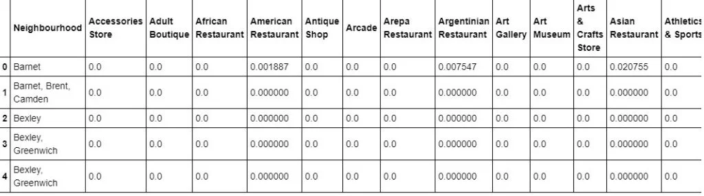 Applied Data Science Capstone Cousera Answers | IBM Data Science Professional Certifications 12 one_hot_encoding.jpg