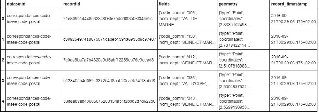 Applied Data Science Capstone Cousera Answers | IBM Data Science Professional Certifications 6 paris_raw.jpg