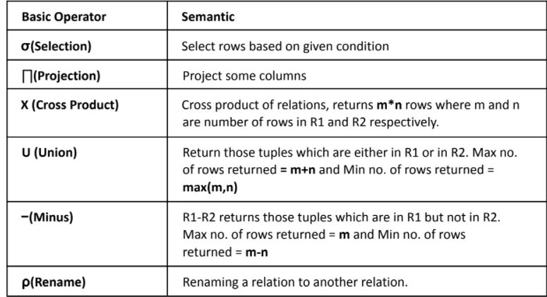 Database Management System DBMS Notes 2022 5 image 3