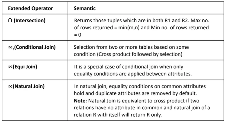 Database Management System DBMS Notes 2022 6 image 4