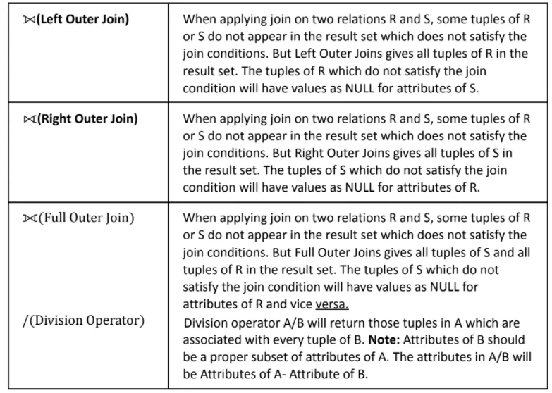 Database Management System DBMS Notes 2022 7 image 5