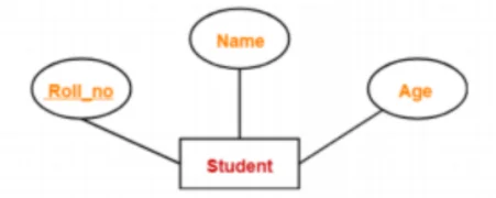 Database Management System DBMS Notes 2022 2 Database